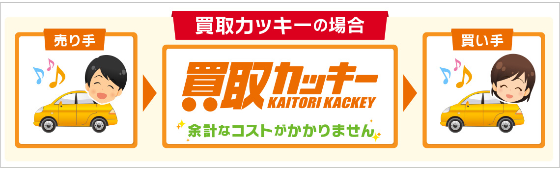 高価買取の買取カッキーの流通